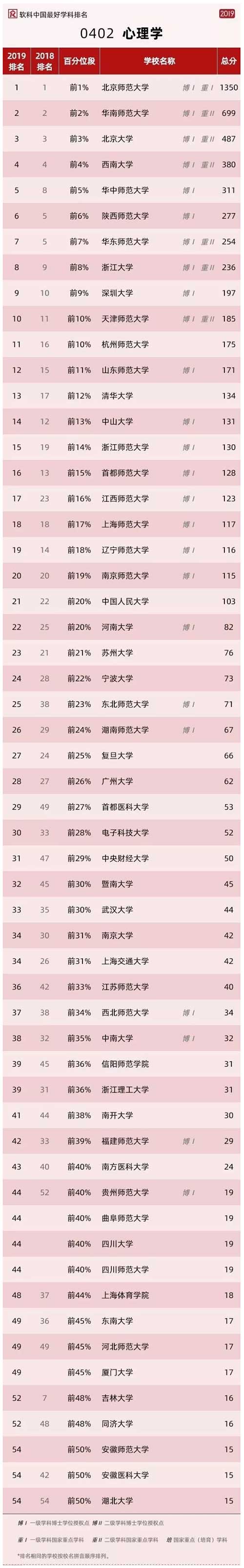 心理学院校.jpg