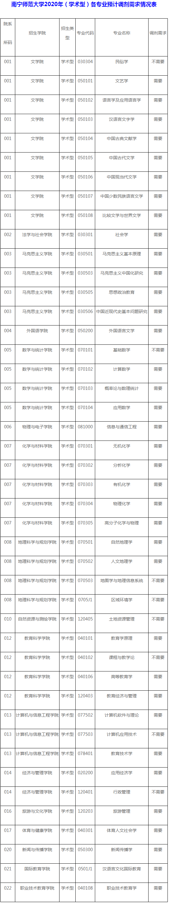 调剂需求表1.png