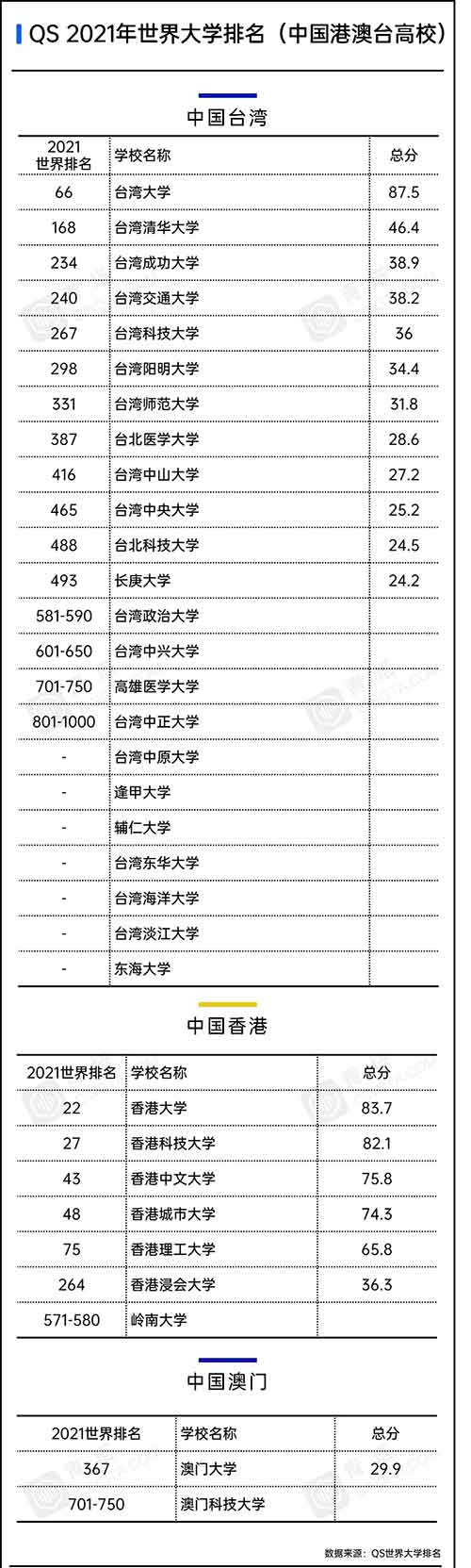 中国港澳台地区高校.jpg