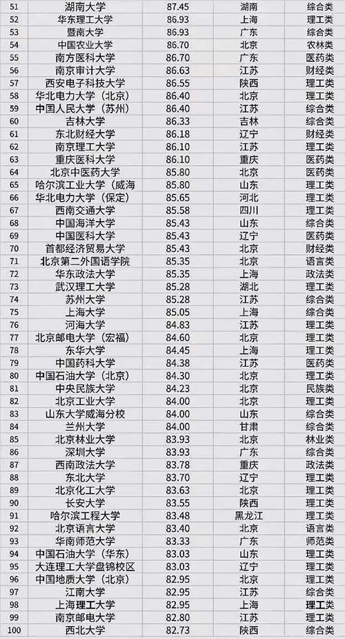 高校考研难度排行榜2.jpg